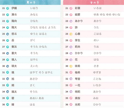 日本好聽的單字名|【日本好聽的單字名】日本好聽的單字名，百大熱門日本女名等你。